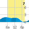 Marsh Island tide chart for Monday, June 7, 2021