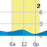 Marsh Island tide chart for Friday, July 2, 2021
