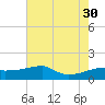 Marsh Island tide chart for Friday, July 30, 2021