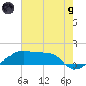Marsh Island tide chart for Friday, July 9, 2021