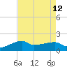Marsh Island tide chart for Thursday, August 12, 2021
