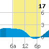 Marsh Island tide chart for Tuesday, August 17, 2021