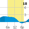 Marsh Island tide chart for Wednesday, August 18, 2021
