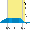 Marsh Island tide chart for Monday, August 9, 2021