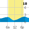 Marsh Island tide chart for Friday, September 10, 2021