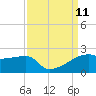 Marsh Island tide chart for Saturday, September 11, 2021
