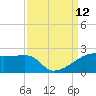 Marsh Island tide chart for Sunday, September 12, 2021