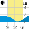 Marsh Island tide chart for Monday, September 13, 2021
