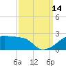 Marsh Island tide chart for Tuesday, September 14, 2021