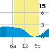 Marsh Island tide chart for Wednesday, September 15, 2021