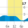 Marsh Island tide chart for Friday, September 17, 2021