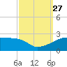 Marsh Island tide chart for Monday, September 27, 2021