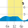 Marsh Island tide chart for Sunday, September 5, 2021