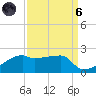 Marsh Island tide chart for Monday, September 6, 2021