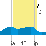 Marsh Island tide chart for Tuesday, September 7, 2021