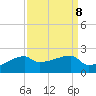 Marsh Island tide chart for Wednesday, September 8, 2021