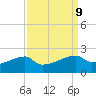 Marsh Island tide chart for Thursday, September 9, 2021