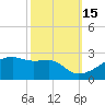 Marsh Island tide chart for Friday, October 15, 2021