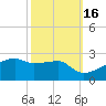 Marsh Island tide chart for Saturday, October 16, 2021