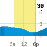 Marsh Island tide chart for Saturday, October 30, 2021