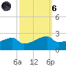 Marsh Island tide chart for Wednesday, October 6, 2021