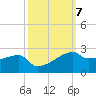 Marsh Island tide chart for Thursday, October 7, 2021