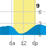 Marsh Island tide chart for Saturday, October 9, 2021