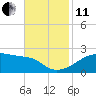 Marsh Island tide chart for Thursday, November 11, 2021