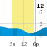 Marsh Island tide chart for Friday, November 12, 2021