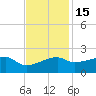 Marsh Island tide chart for Monday, November 15, 2021