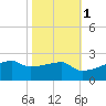 Marsh Island tide chart for Monday, November 1, 2021
