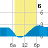Marsh Island tide chart for Saturday, November 6, 2021