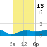 Marsh Island tide chart for Monday, December 13, 2021