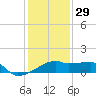 Marsh Island tide chart for Wednesday, December 29, 2021
