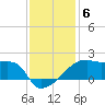 Marsh Island tide chart for Monday, December 6, 2021