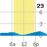 Marsh Island tide chart for Sunday, January 23, 2022