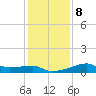 Marsh Island tide chart for Saturday, January 8, 2022