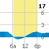 Marsh Island tide chart for Thursday, February 17, 2022