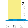 Marsh Island tide chart for Monday, February 7, 2022