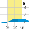 Marsh Island tide chart for Wednesday, February 9, 2022