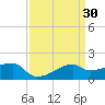 Marsh Island tide chart for Wednesday, March 30, 2022