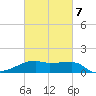 Marsh Island tide chart for Monday, March 7, 2022