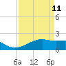 Marsh Island tide chart for Monday, April 11, 2022