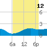 Marsh Island tide chart for Tuesday, April 12, 2022