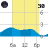 Marsh Island tide chart for Saturday, April 30, 2022