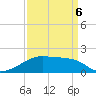 Marsh Island tide chart for Wednesday, April 6, 2022