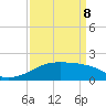Marsh Island tide chart for Friday, April 8, 2022