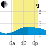 Marsh Island tide chart for Saturday, April 9, 2022