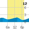 Marsh Island tide chart for Thursday, May 12, 2022