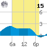 Marsh Island tide chart for Sunday, May 15, 2022